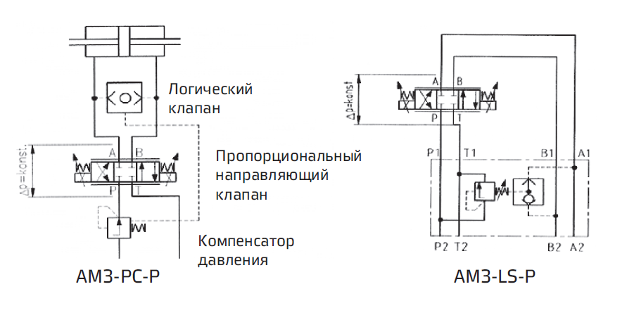 Управление клапаном отбора